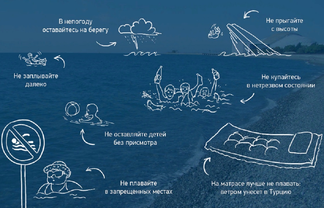 Вениамин Кондратьев рассказал, как правильно купаться в море