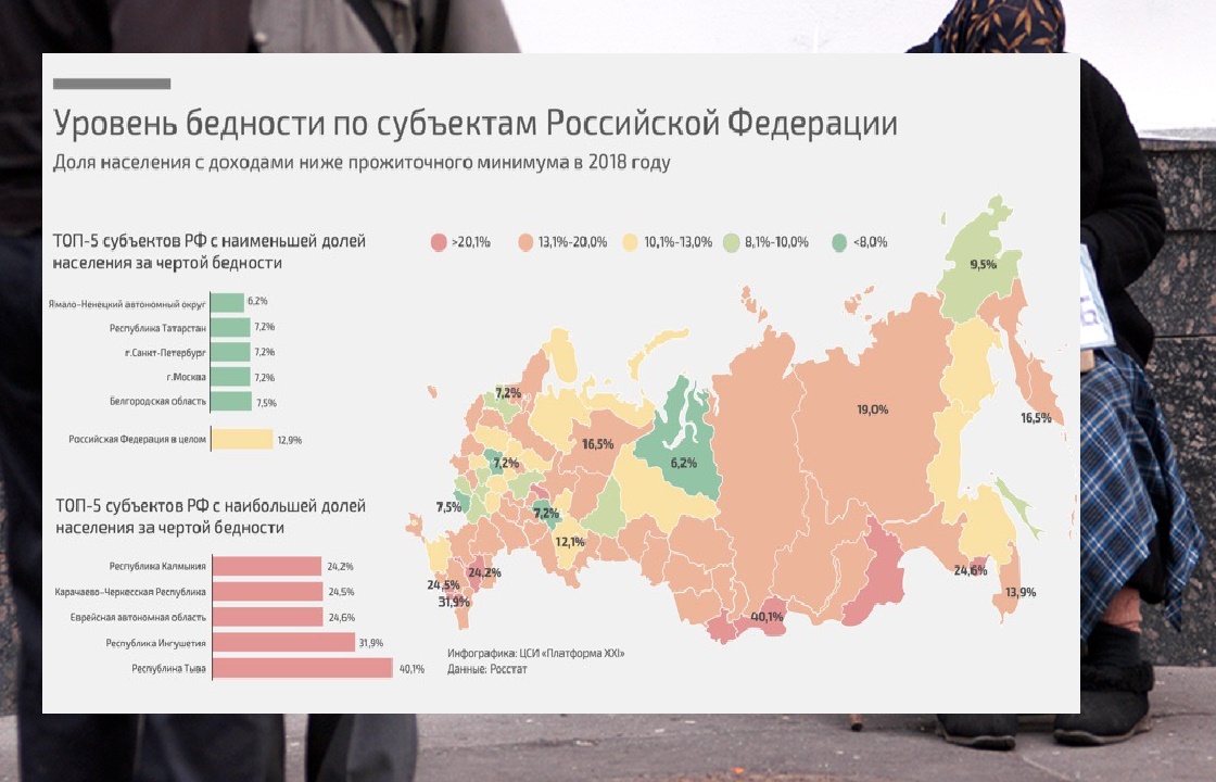 Калмыкия и Ингушетия вошли в топ-5 регионов с самым нищим населением