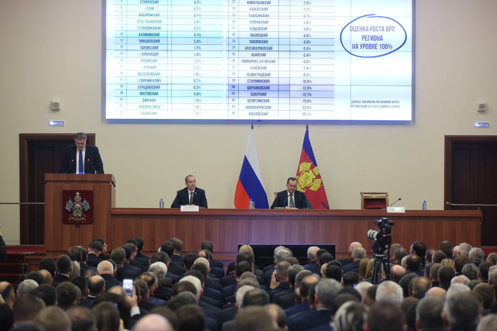 Экономика Кубани сохранила устойчивость в 2025 году