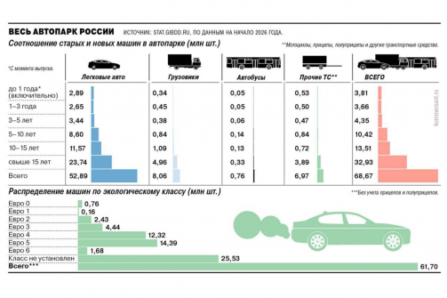 Старение автопарка в России: экологические и экономические последствия