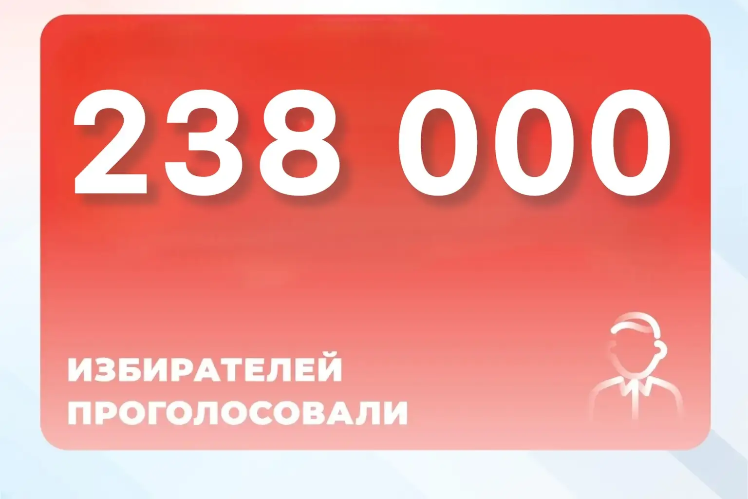Почти 238 тысяч кубанцев проголосовали за три дня электронного предварительного голосования
