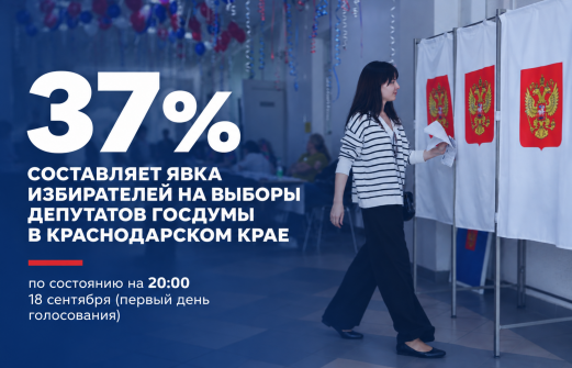 Явка на Кубани в первый день голосования достигла 37%